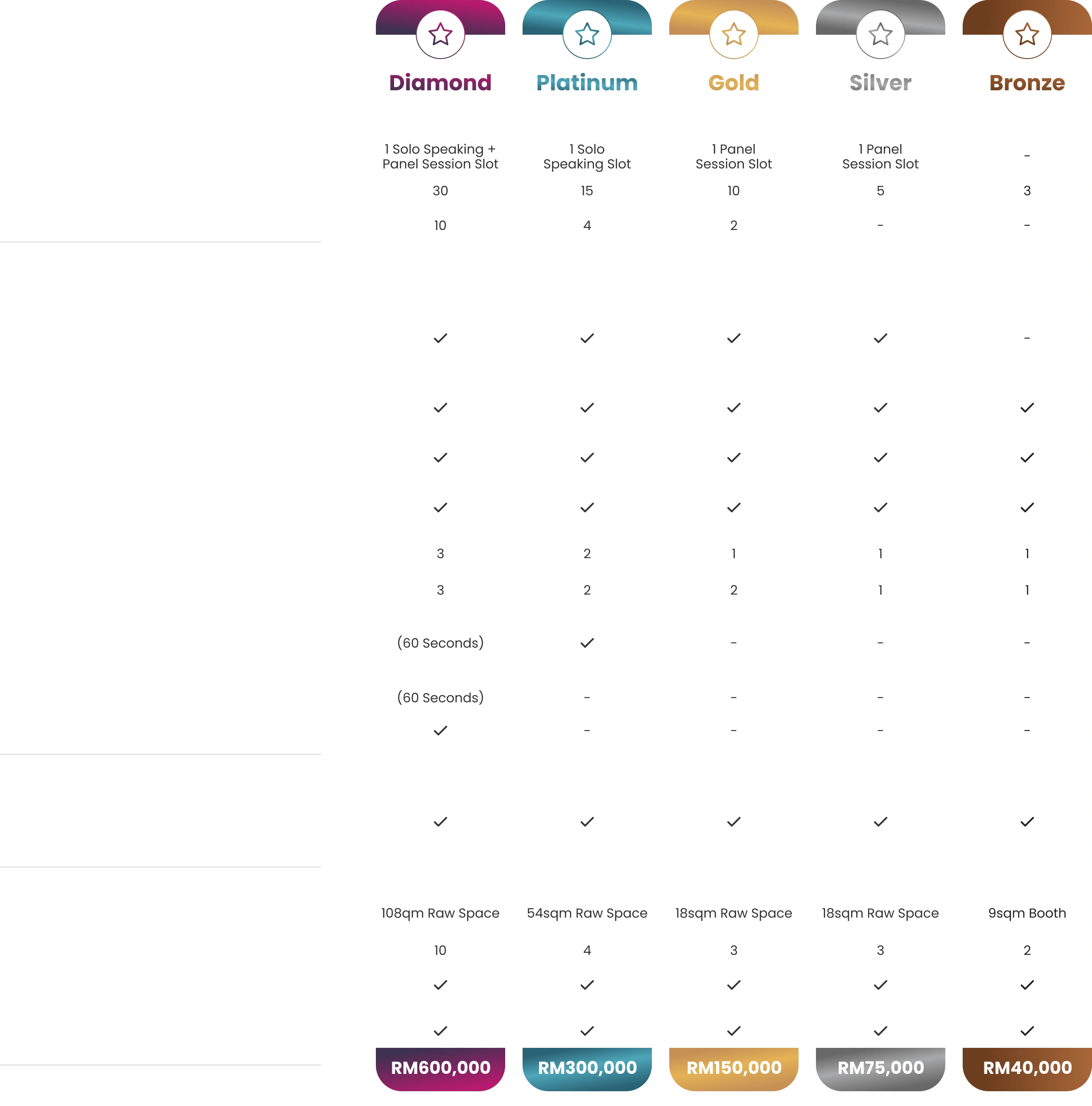 IDECS26 sponsorship packages and benefits comparison chart.